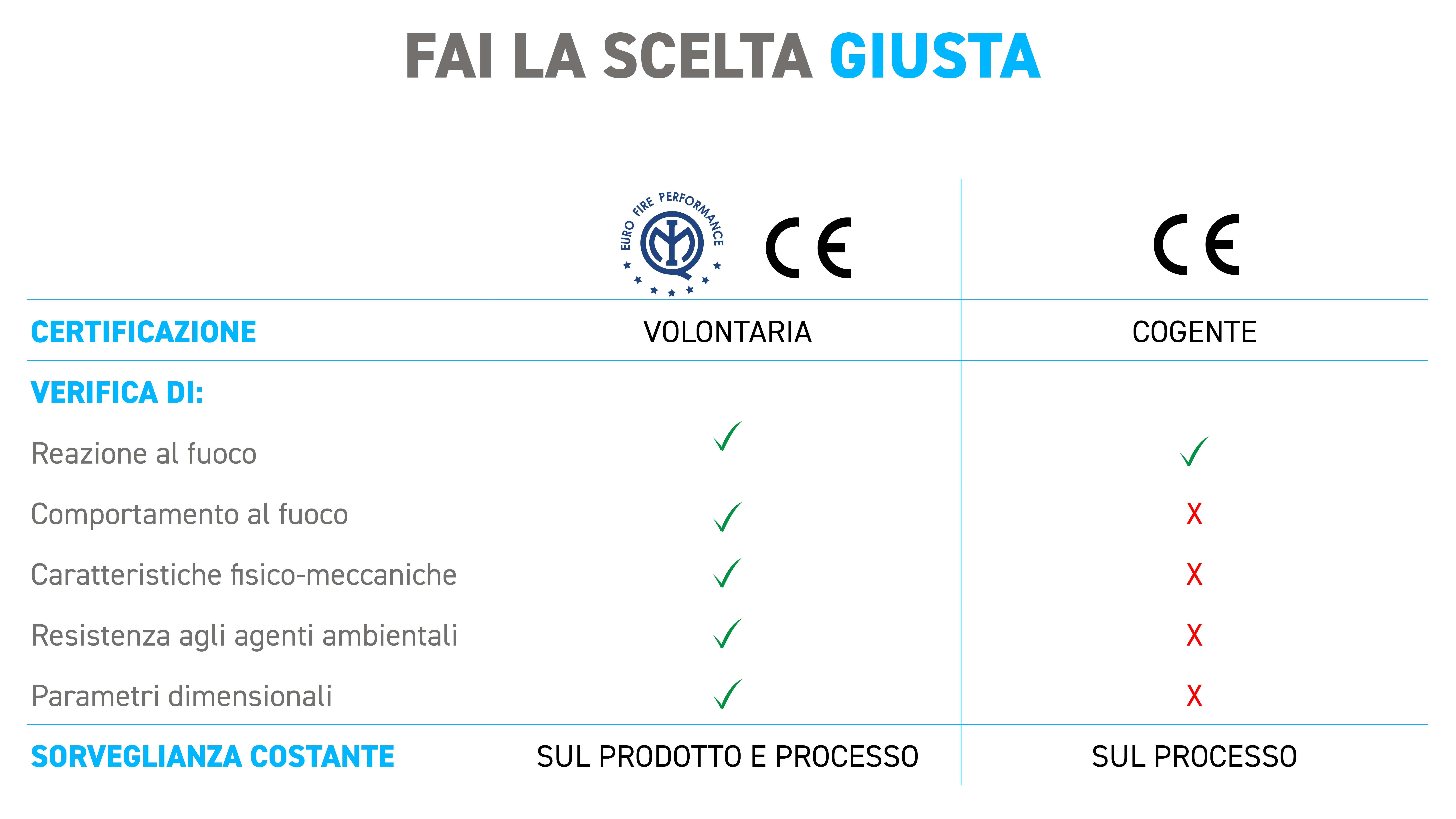 FAI LA SCELTA GIUSTA