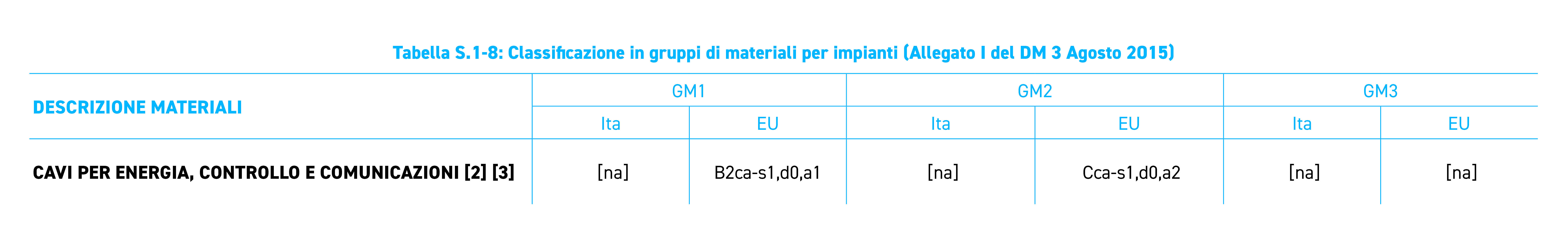 FAI LA SCELTA GIUSTA
