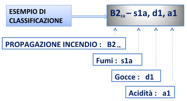 CLASSIFICAZIONE EPROPAGAZIONE